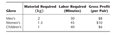 Comfortable Hands Comfortable Hands is a company