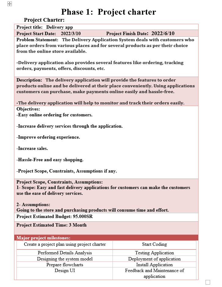 1- Create the task list as Work breakdown