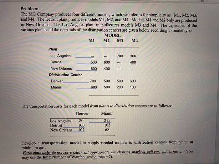 Problem: The MG Company produces four different