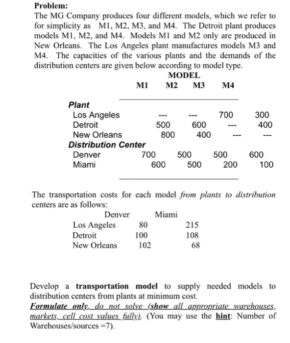 Problem: The MG Company produces four different