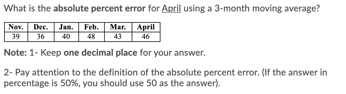 What is the absolute percent error for April