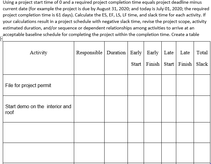 Using a project start time of O and a required