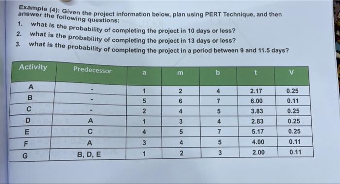 Qize Example (4): Given the project information