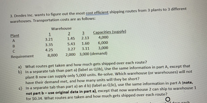 please provide excel sheet and solver on how to