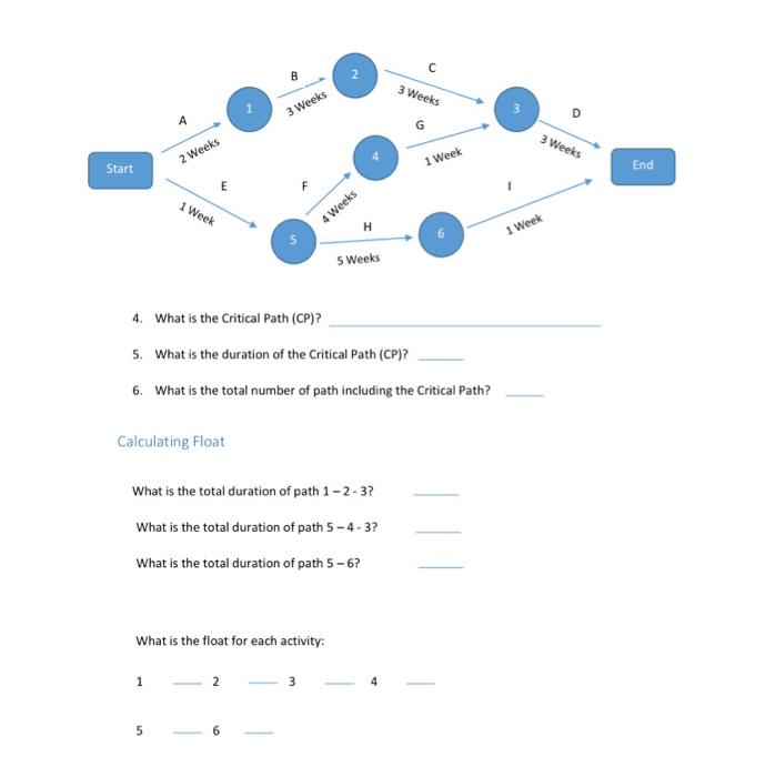 what is the float for each activity? C 09 2 3