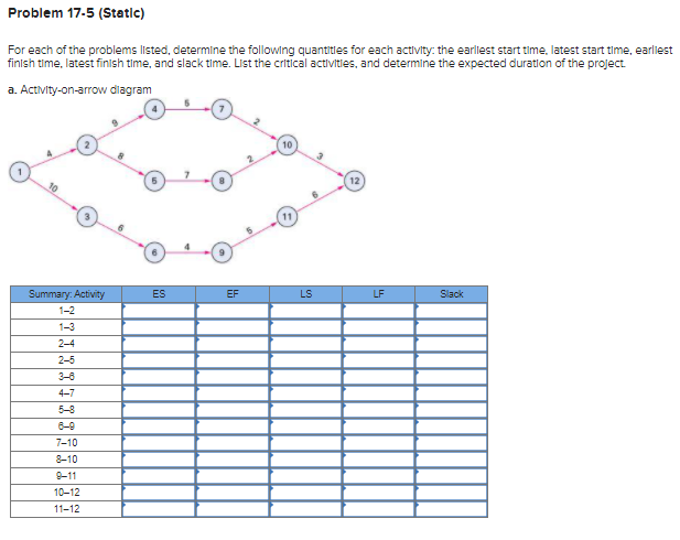 Problem 17-5 (Static) For each of the problems