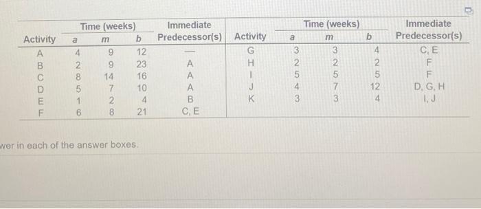 a) The expected (estimated) time for activity Cis