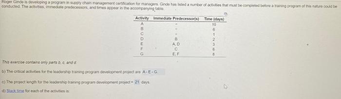 Roger Gindo is developing a program in supply