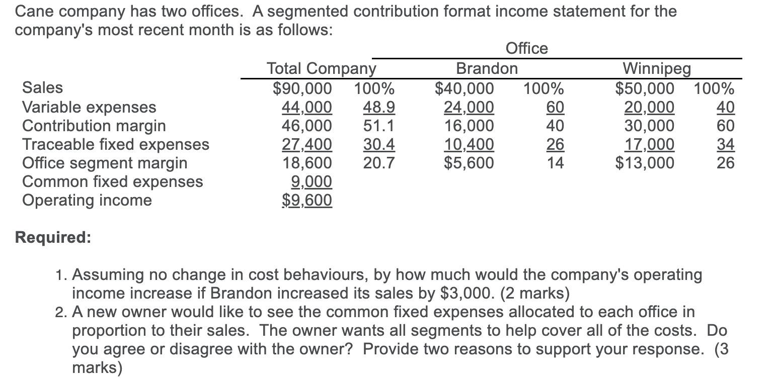 Cane company has two offices. A segmented