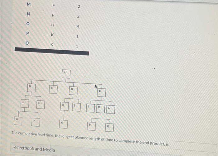 Using the information given, calculate the