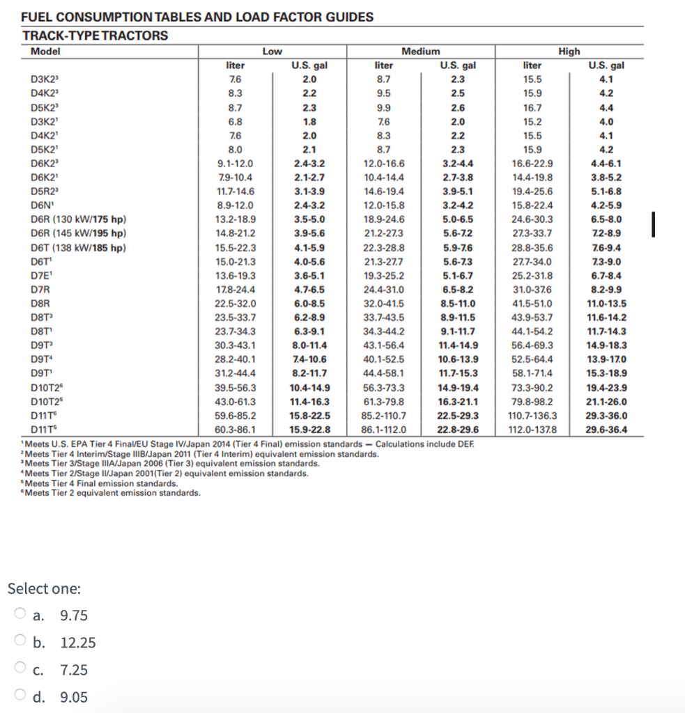 will be operating on Non- A contractor is using a
