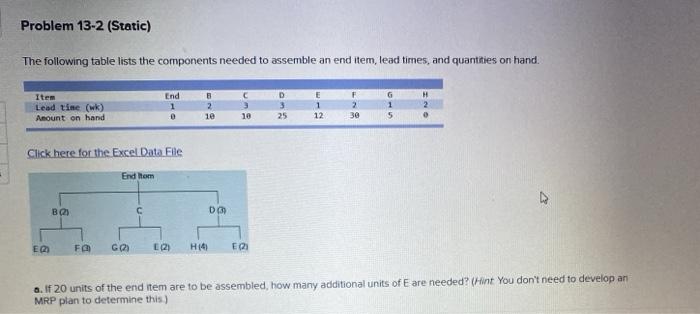 Problem 13-2 (Static) The following table lists