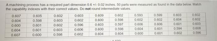 A machining process has a required part dimension