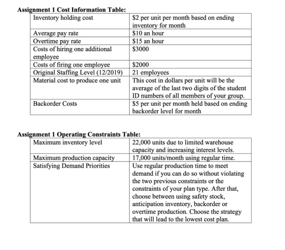 Chase Plan: Level Utilization: Mixed Plan: