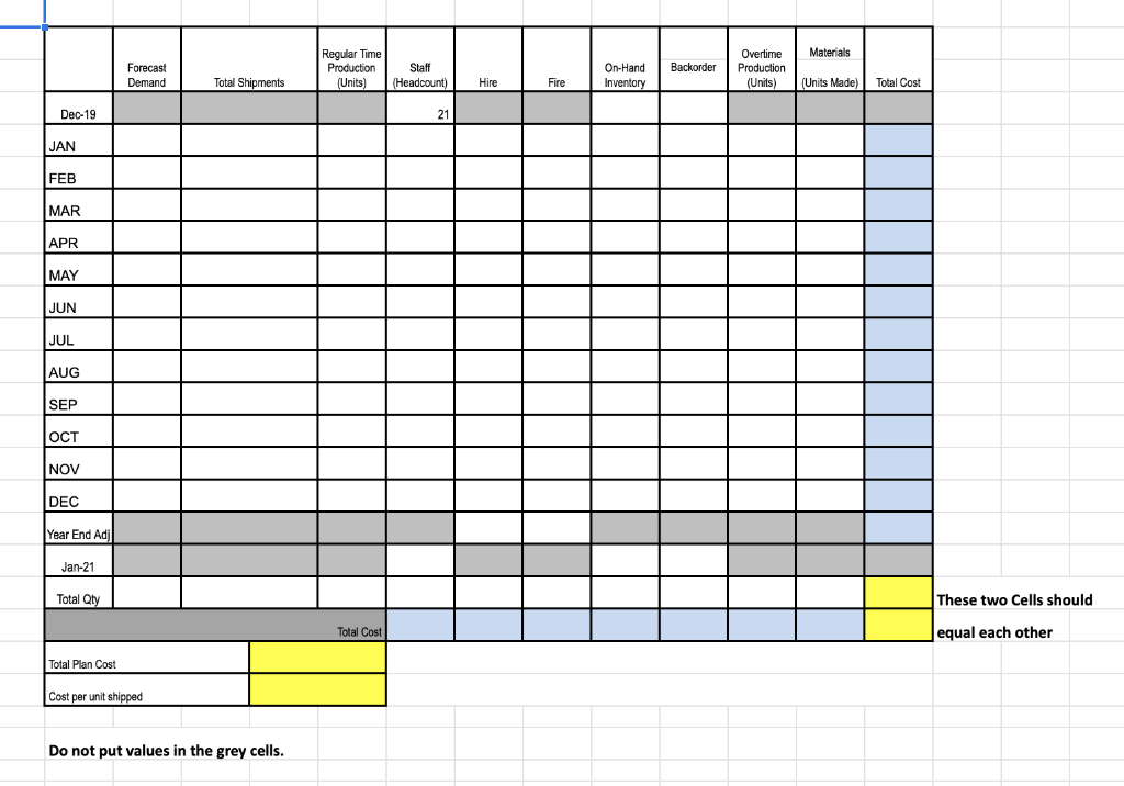 Chase Plan: Level Utilization: Mixed Plan: