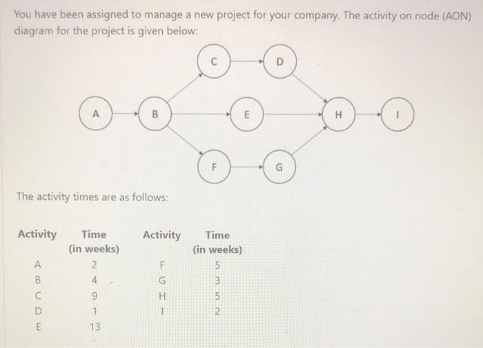 please help deadline 1 hour ! You have been