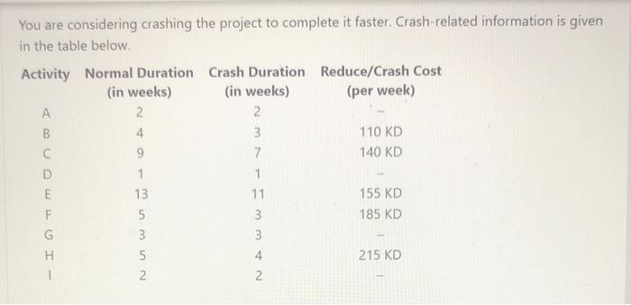 please help deadline 1 hour ! You have been