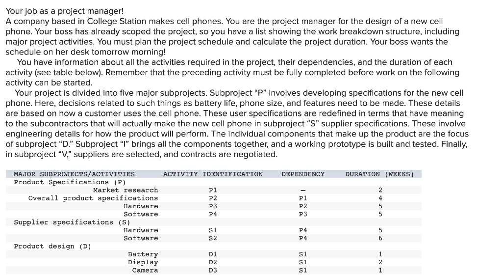 Your job as a project manager! A company based in