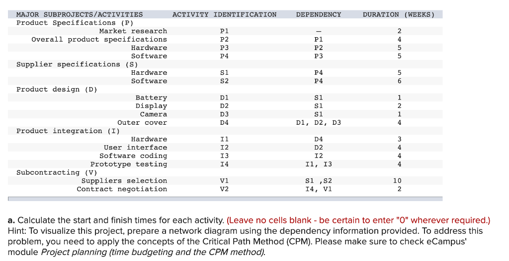 Your job as a project manager! A company based in