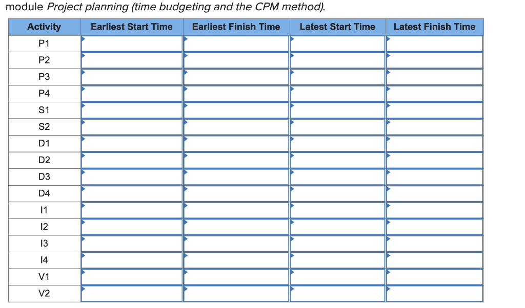 Your job as a project manager! A company based in