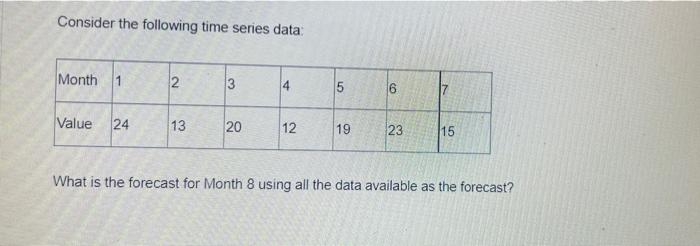 Consider the following time series data: Week 1