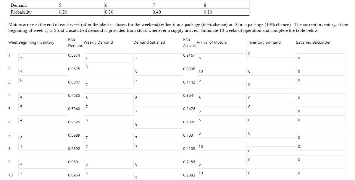 I am not sure about my answer... Demand
