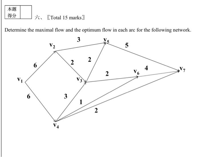 X (Total 15 marks) Determine the maximal flow and