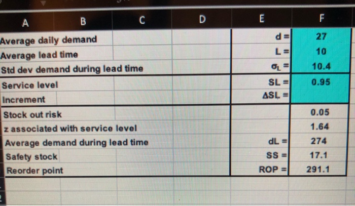 B C E F d= 27 L= 10 L = 10.4 0.95 SL = ASL =