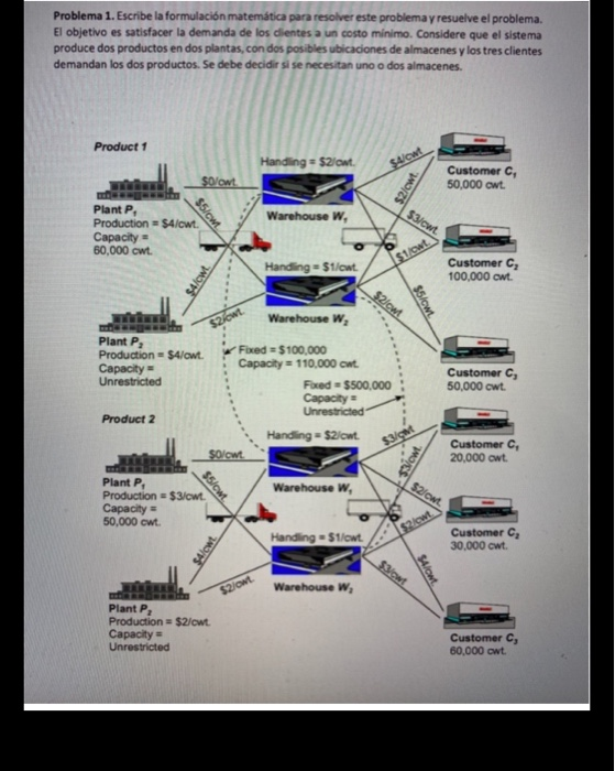 Problem 1. Write the mathematical formulation to