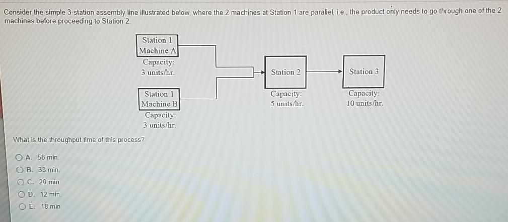 Consider the simple 3-station assembly line