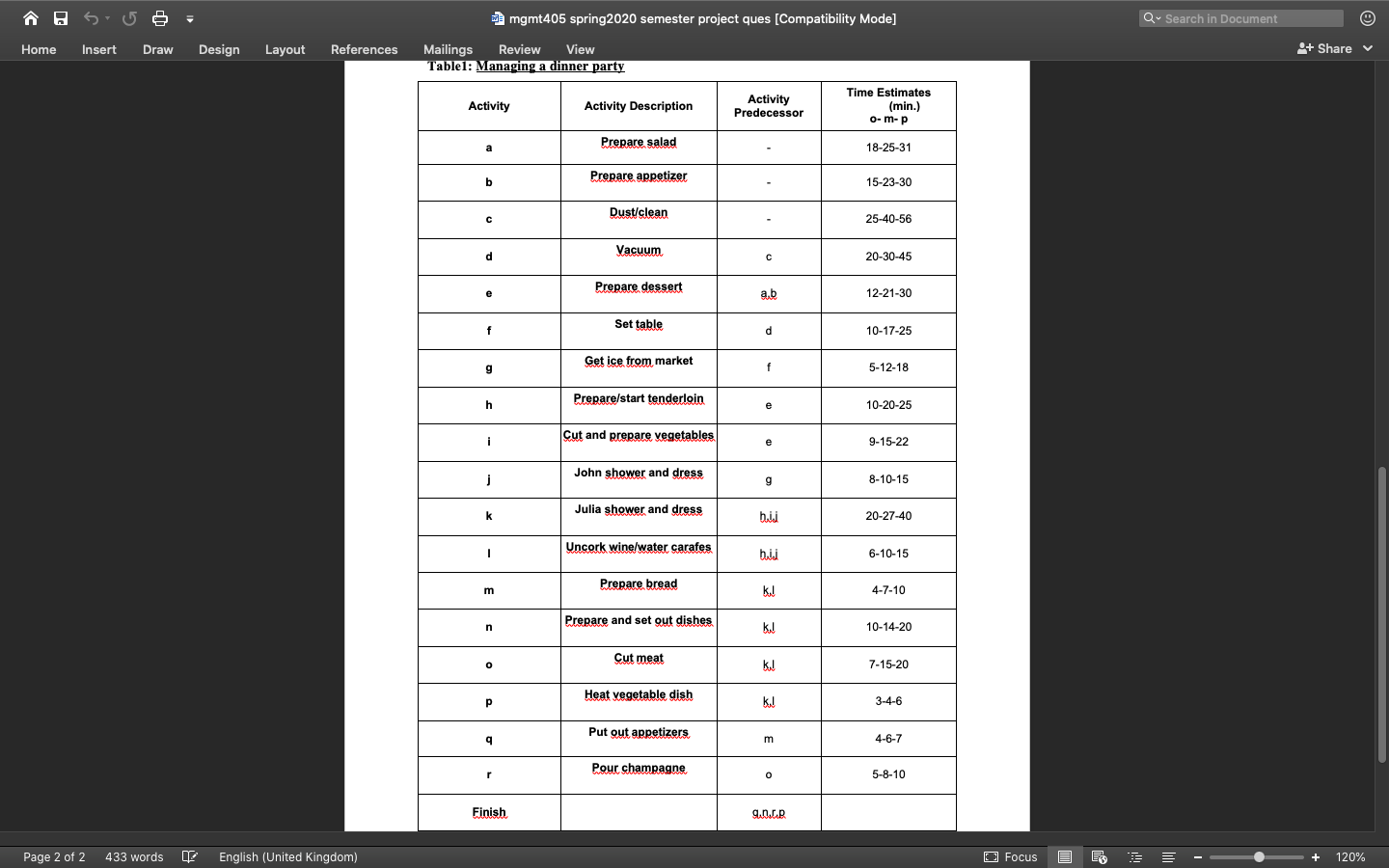 mgmt405 spring2020 semester project ques