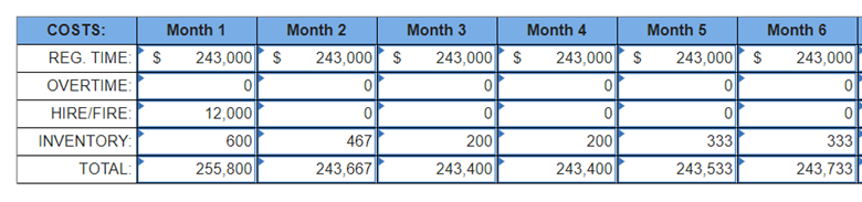 The Chewy Candy Company would like to determine