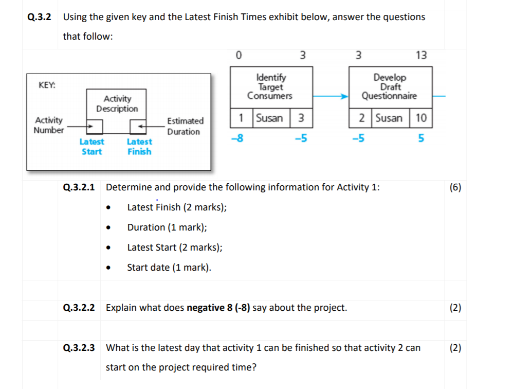 Q.3.2 Using the given key and the Latest Finish