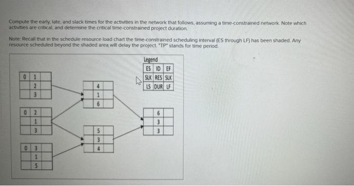 Compute the early, late, and slack times for the