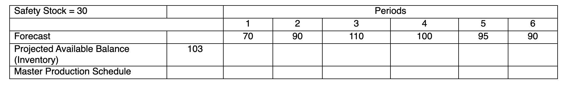 (TYPE 4) Given the following information, prepare