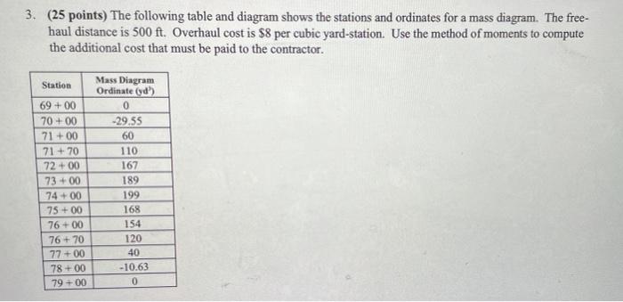 plz help ASAP 3. (25 points) The following table