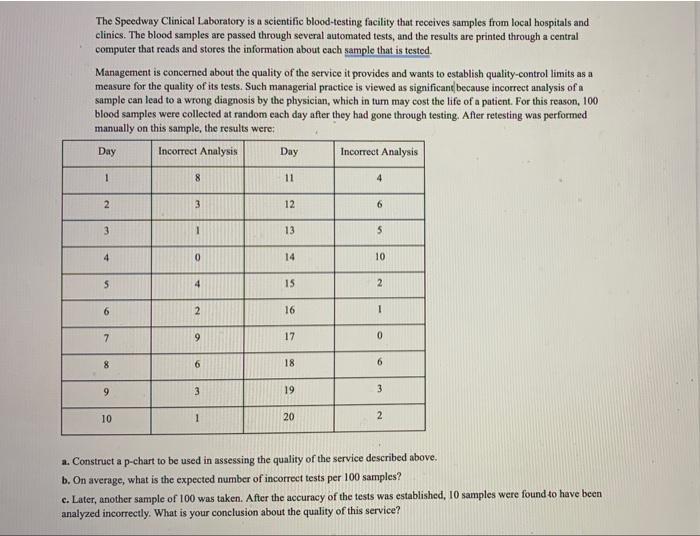 The Speedway Clinical Laboratory is a scientific