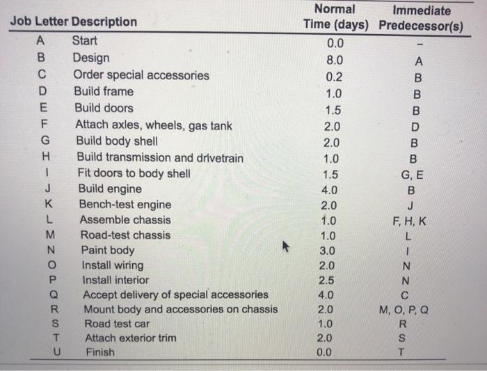 The Rover 6 is a new custom-designed sports car