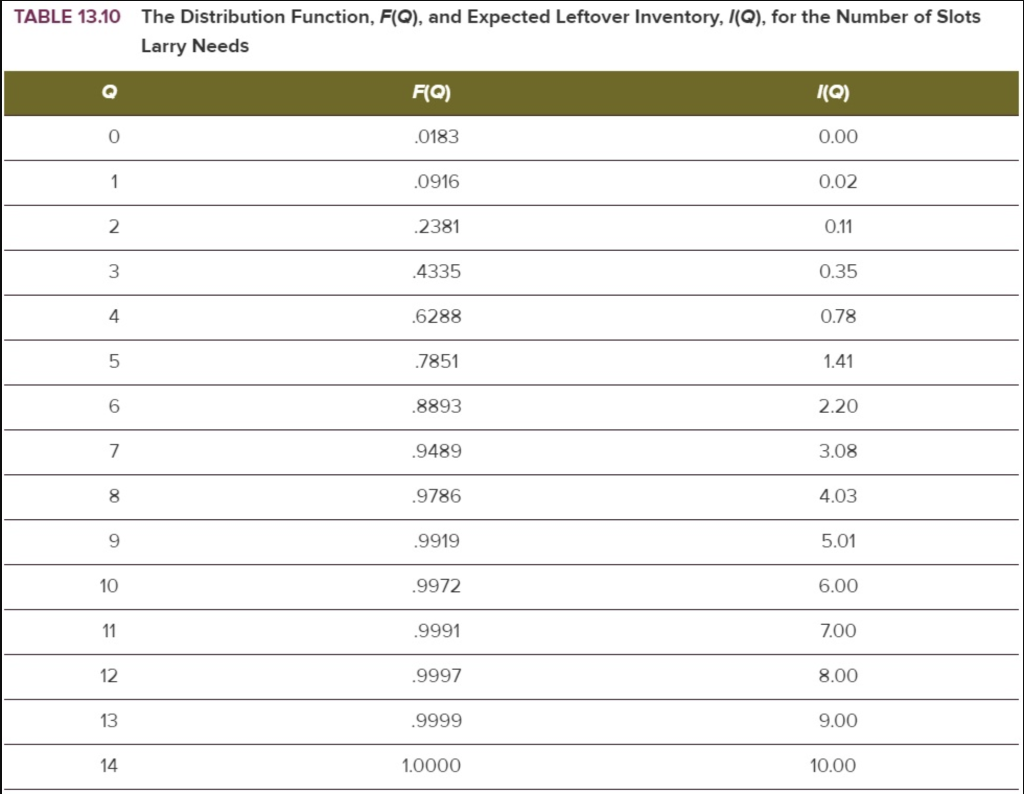 PA 13-11 (Algo) Share&Care is a nonprofit car