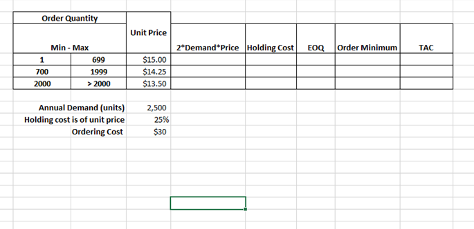 Order Quantity Unit Price 2*Demand* Price Holding