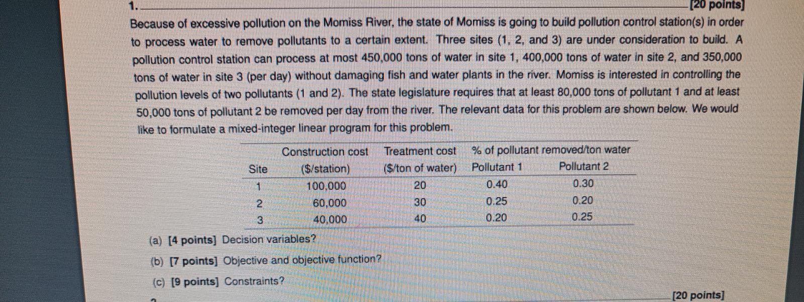 Because of excessive pollution on the Momiss