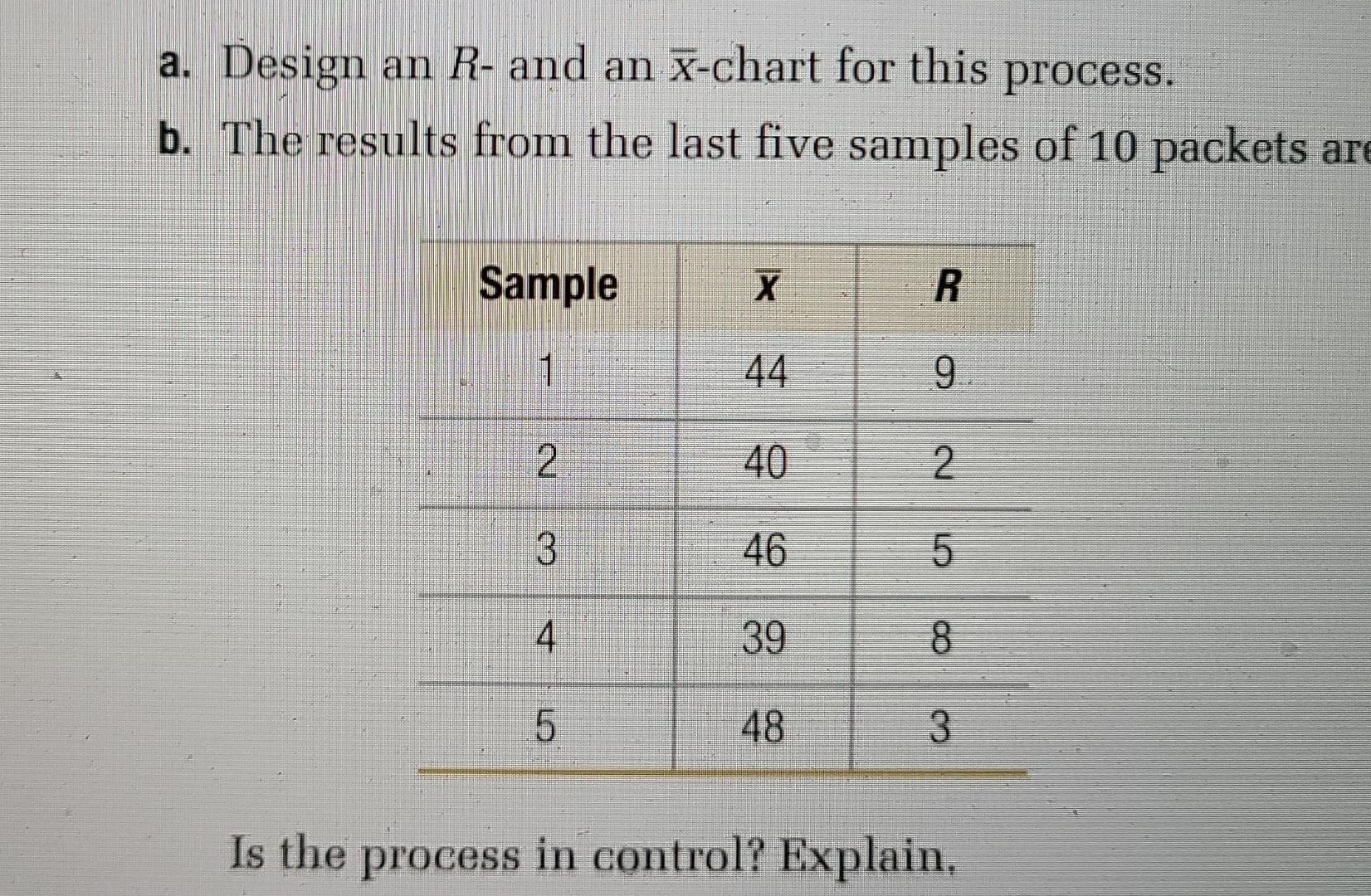 3. The Canine Gourmet Company produces delicious