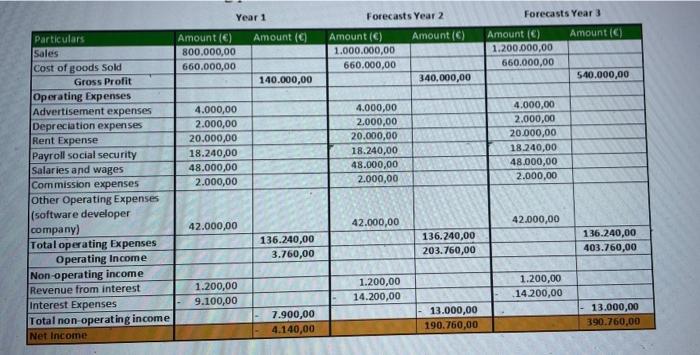 Mr. Blah and Mrs. Bleh, are friends and they met