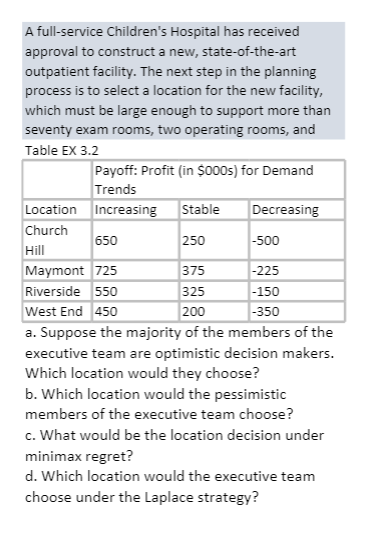 A full-service Children's Hospital has received