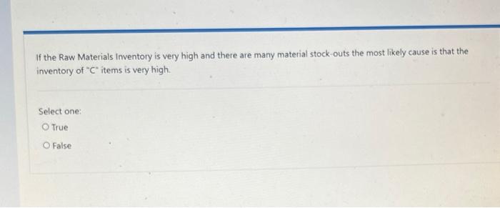 If the Raw Materials Inventory is very high and