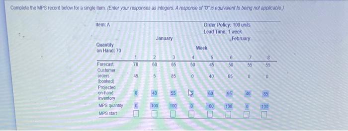 Complete the MPS record below for a single itern