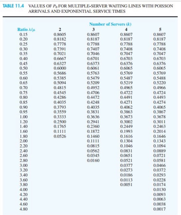 Problem 11-21 (Algorithmic) Agan Interior Design