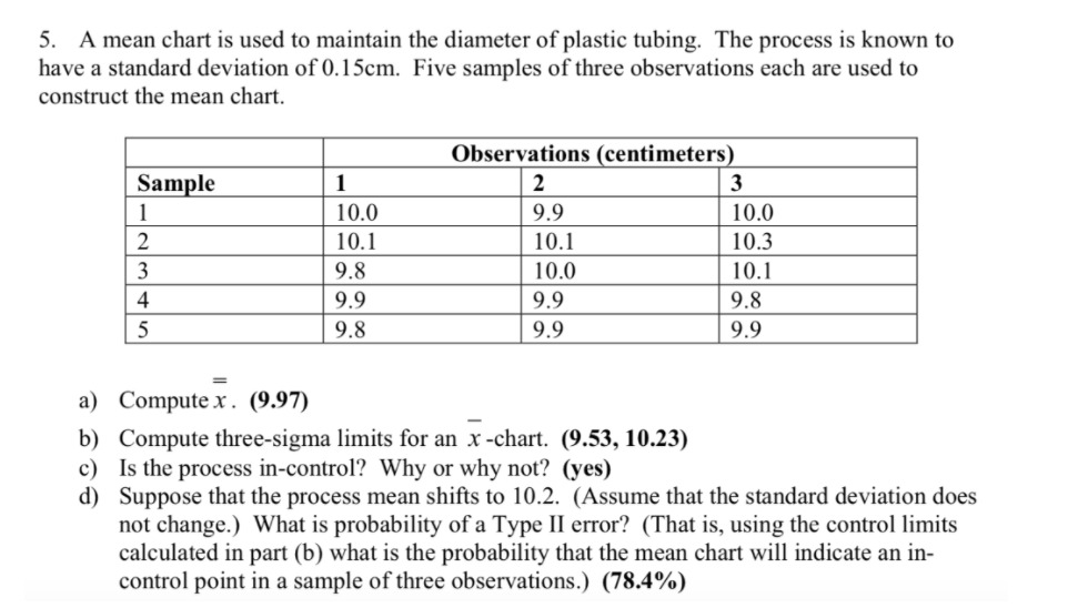 please show steps 5. A mean chart is used to