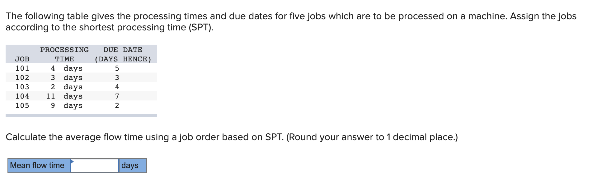 The following table gives the processing times