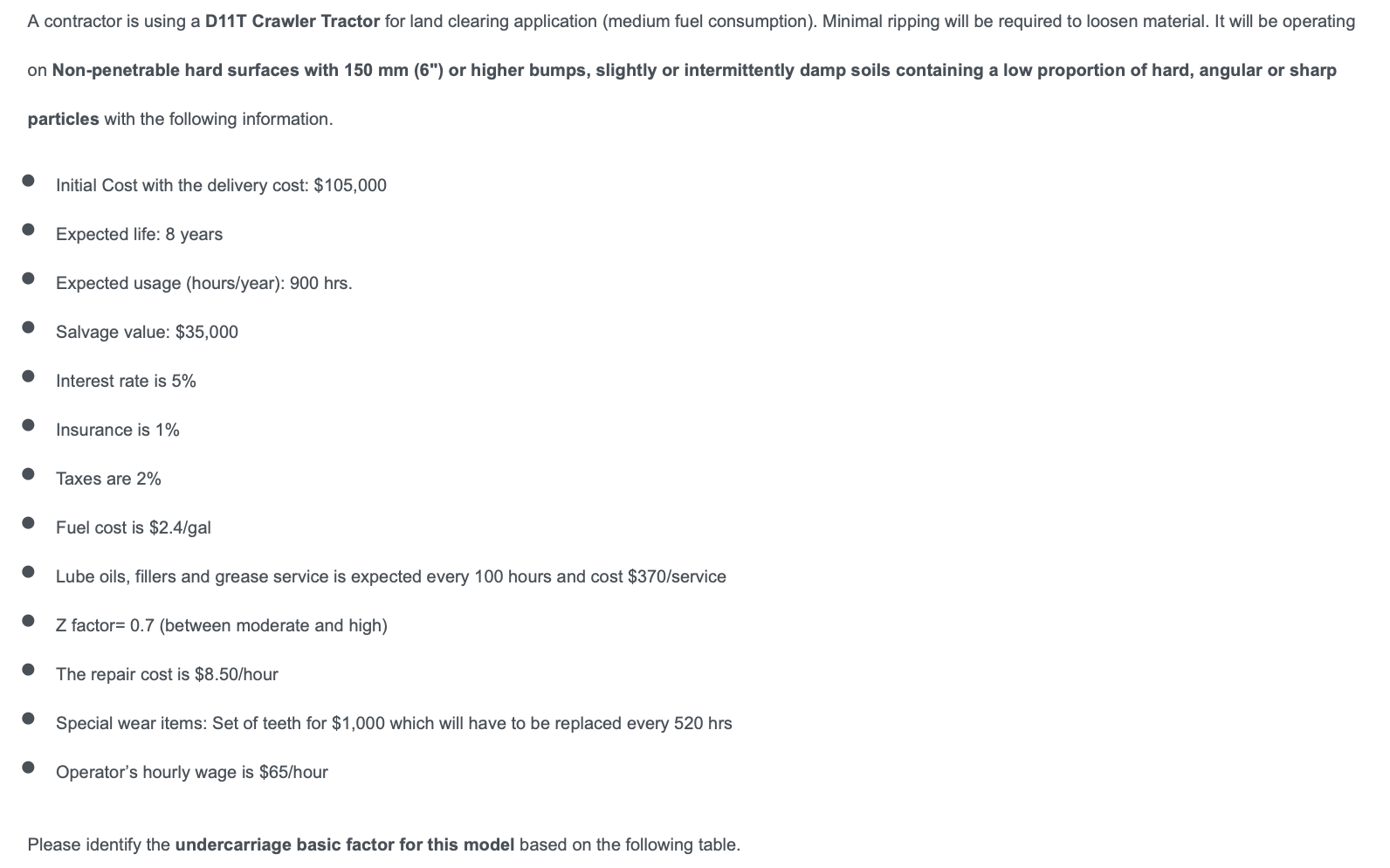 A contractor is using a D11T Crawler Tractor for